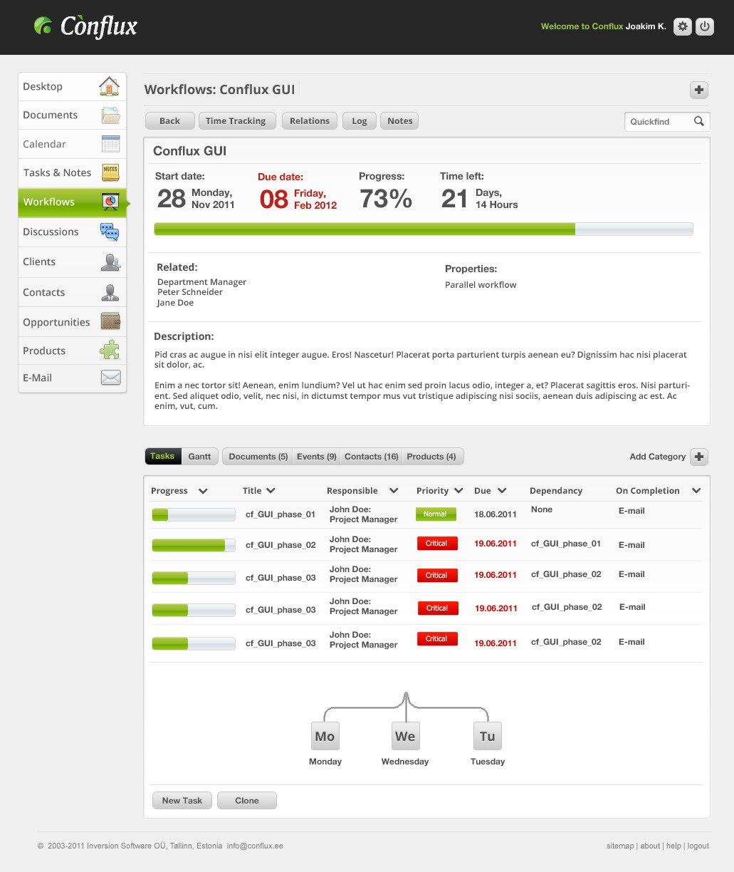 Conflux workflow object with progress, task table, dependencies and Gantt